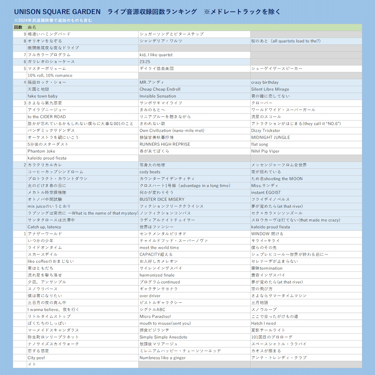 UNISON SQUARE GARDEN ライブ音源リスト｜kokia