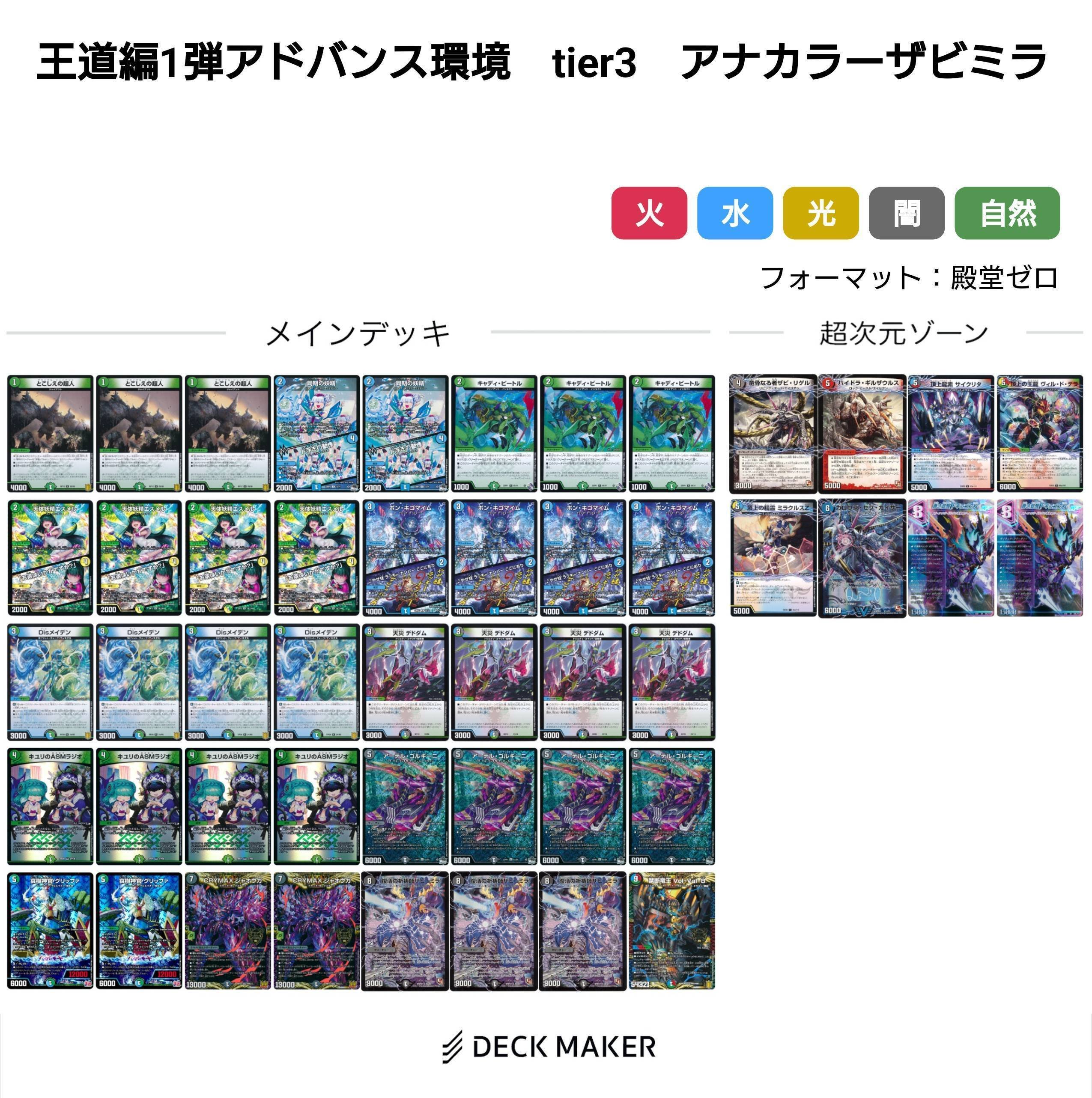 王道編環境デッキまとめ【デュエマ歴代環境㉔】|れもん 王道編環境デッキまとめ【デュエマ歴代環境㉔】|れもん