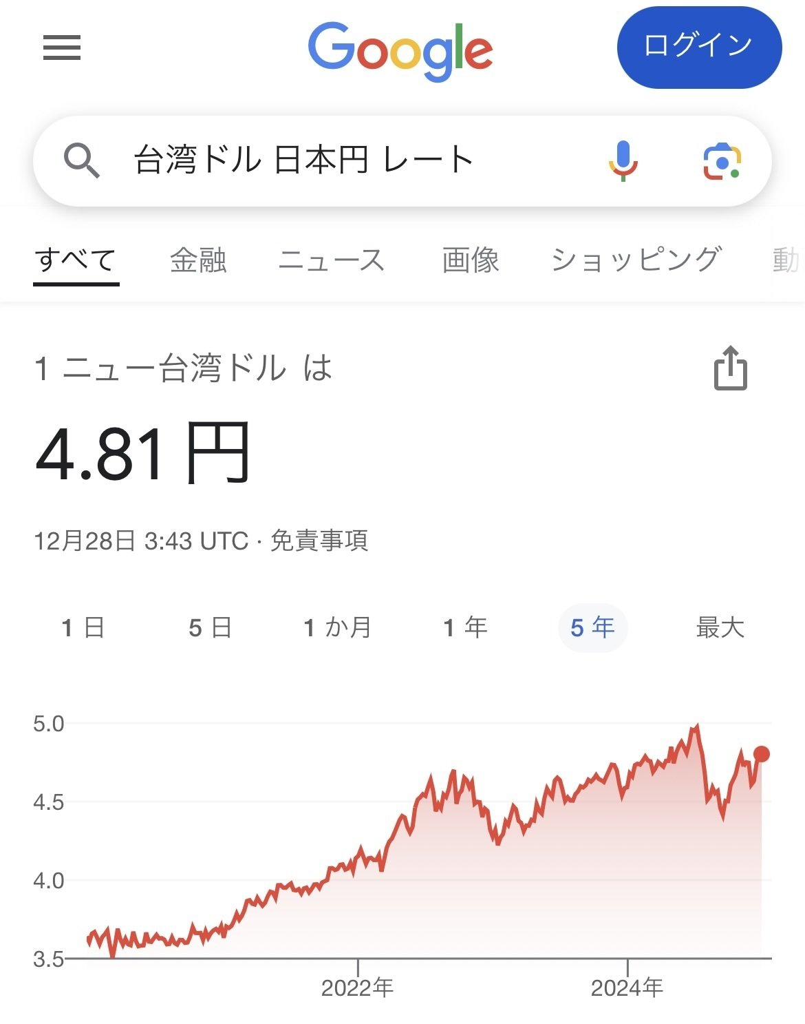 インフレと円安のダブルパンチをモロにくらった台湾旅行 2024 -追憶のフリーウェイその14-｜シオカワ