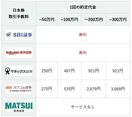 送料 11270円プラス手数料 最新版】Amazonセラー各種手数料のかんたん早見表｜リベシティノウハウ