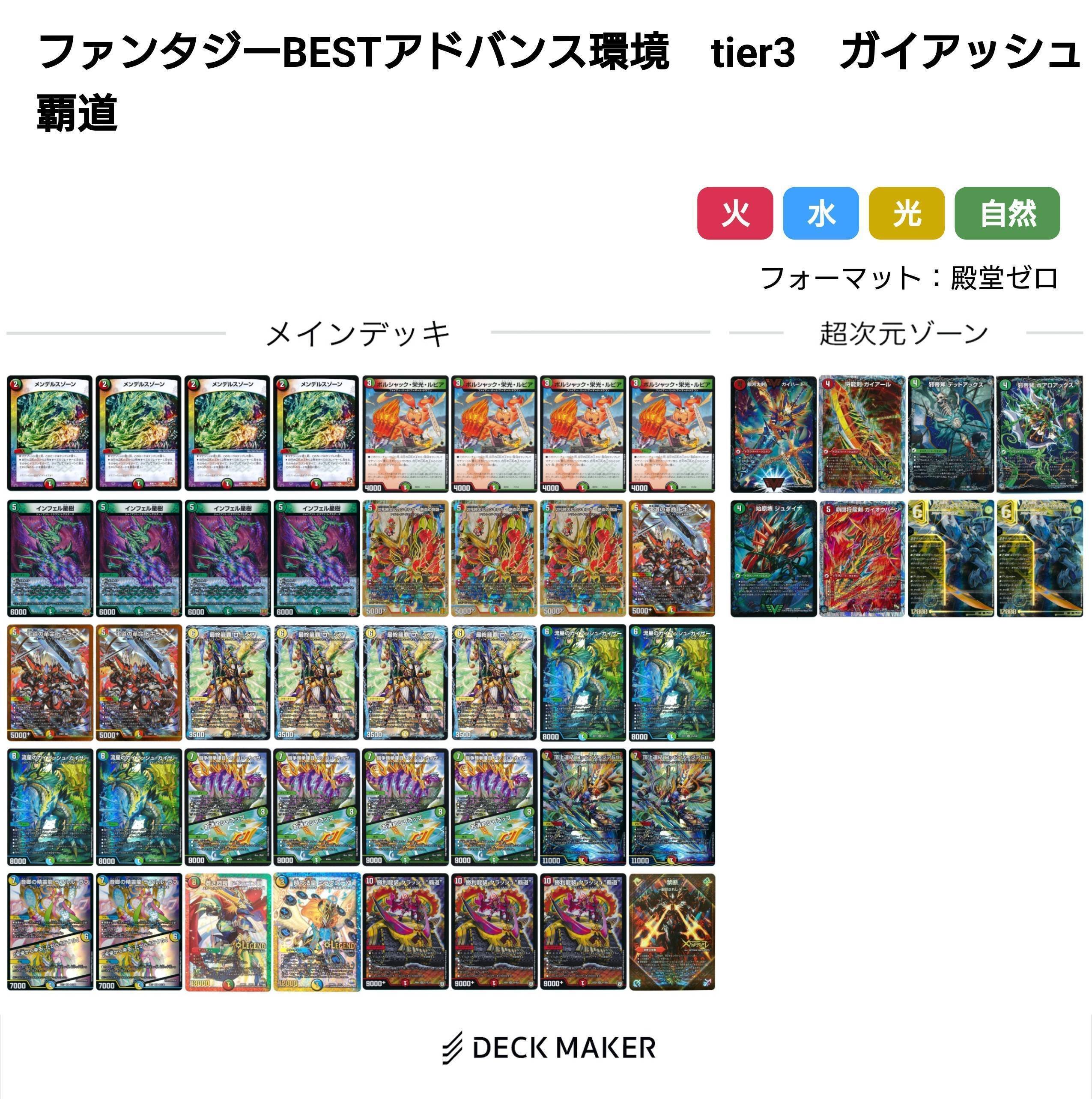 王道編環境デッキまとめ【デュエマ歴代環境㉔】｜れもん