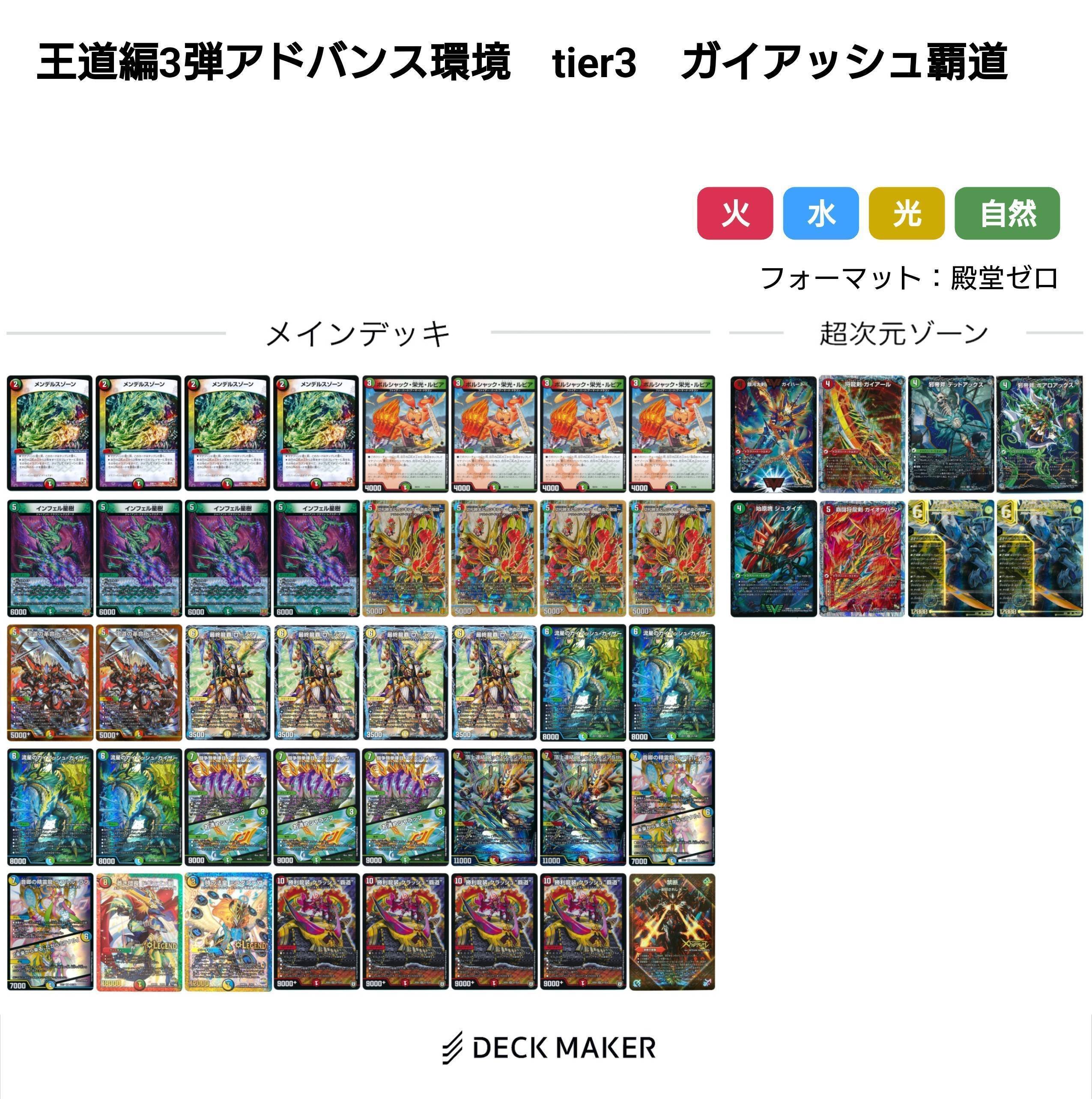 王道編環境デッキまとめ【デュエマ歴代環境㉔】｜れもん