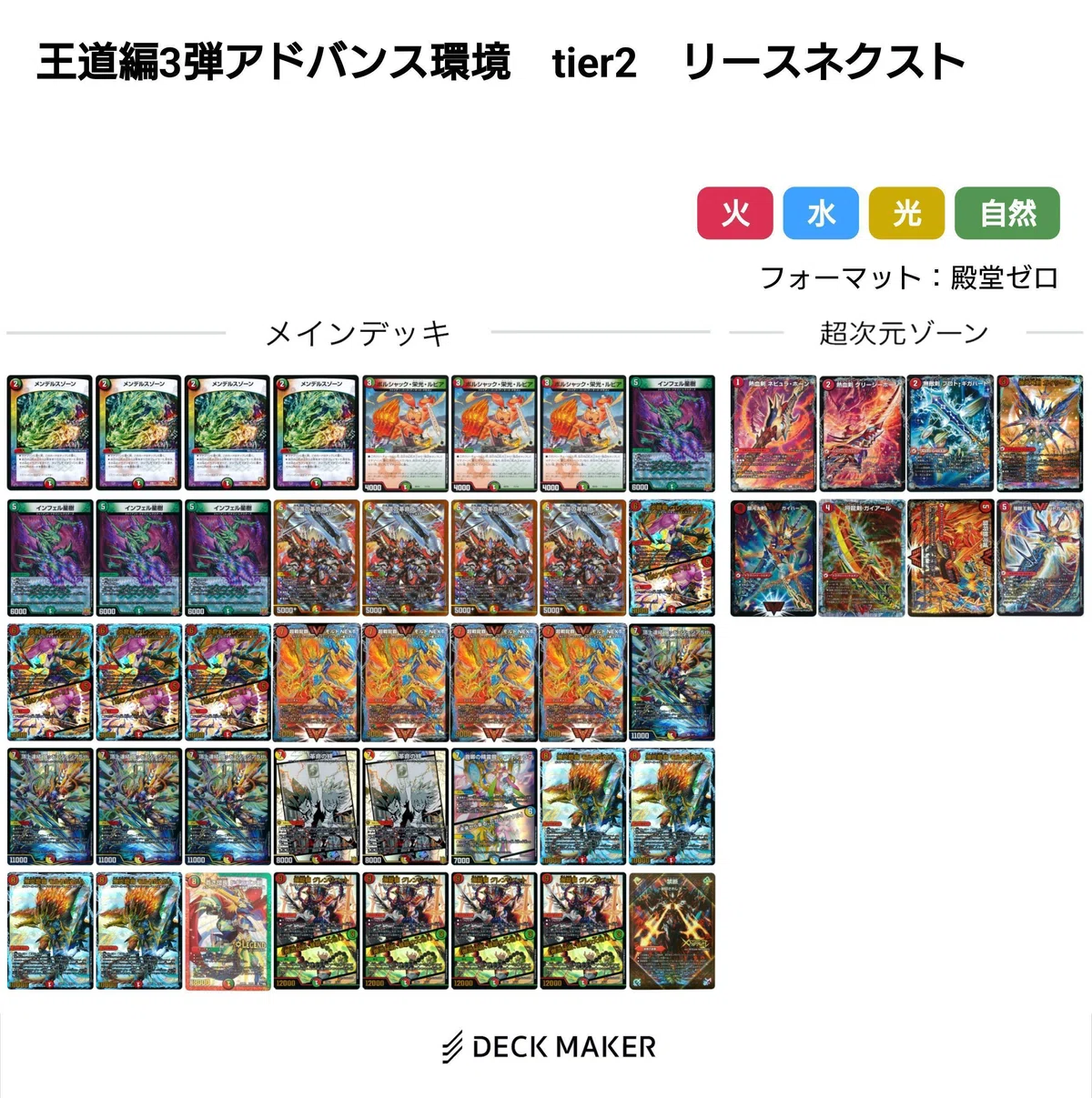 王道編環境デッキまとめ【デュエマ歴代環境㉔】｜れもん