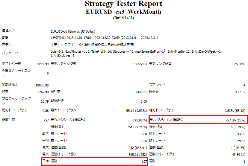 月利平均+12.33％・月平均740pips獲得・勝率97.28％】海外のプロ