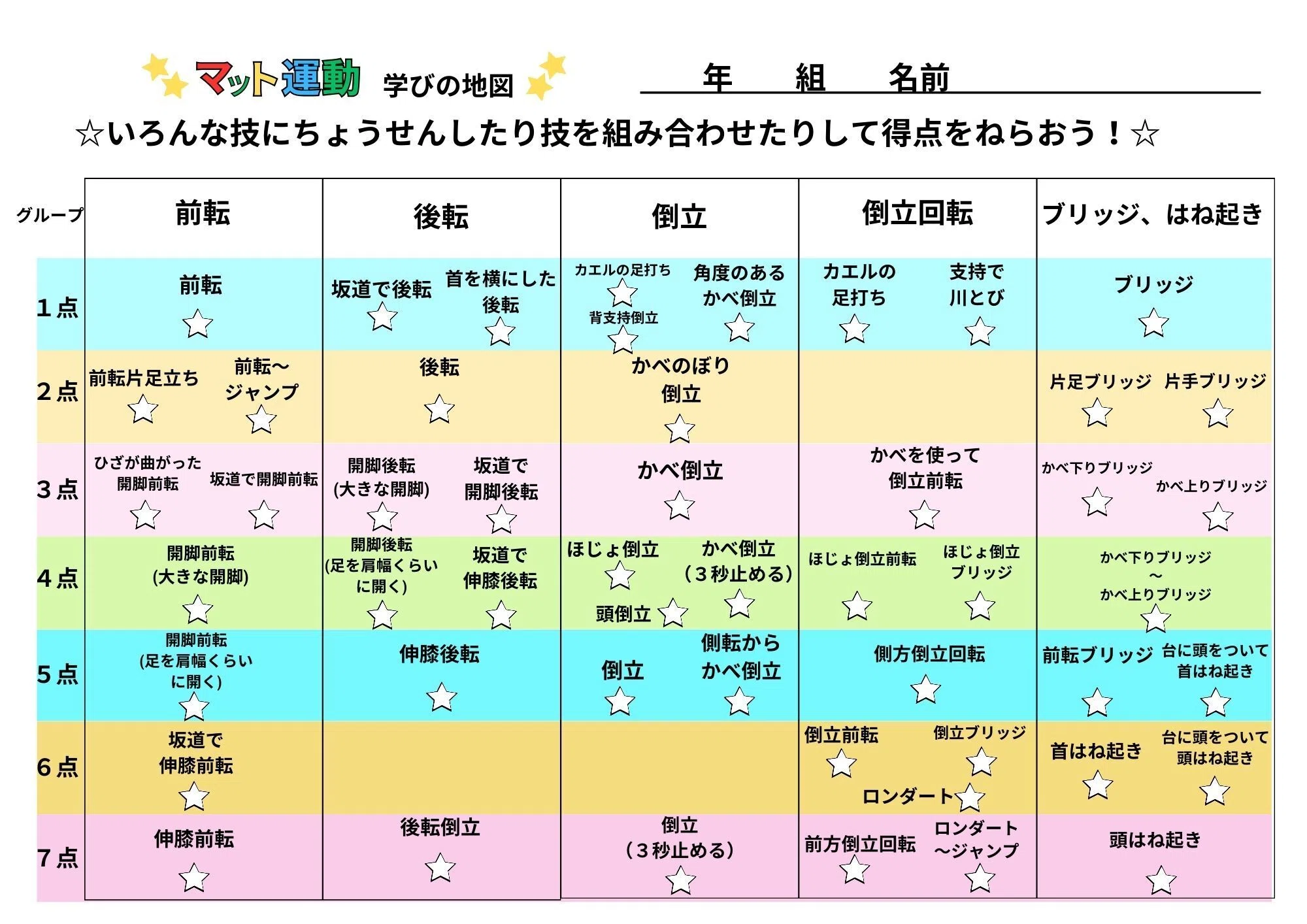 マット運動「学びの地図」を活用した授業実践｜らいへい@小学校体育