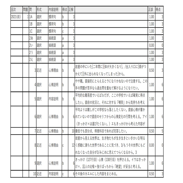 中学入試国語解説（2024年高槻中学校A）※得点分析シートのデータ付き