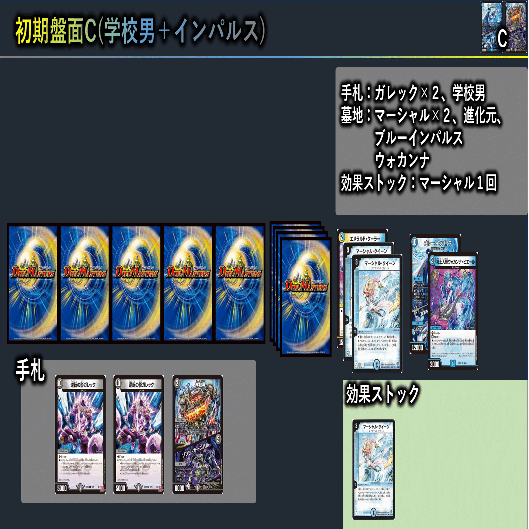 マーシャルループ手順解説まとめ｜四半世紀