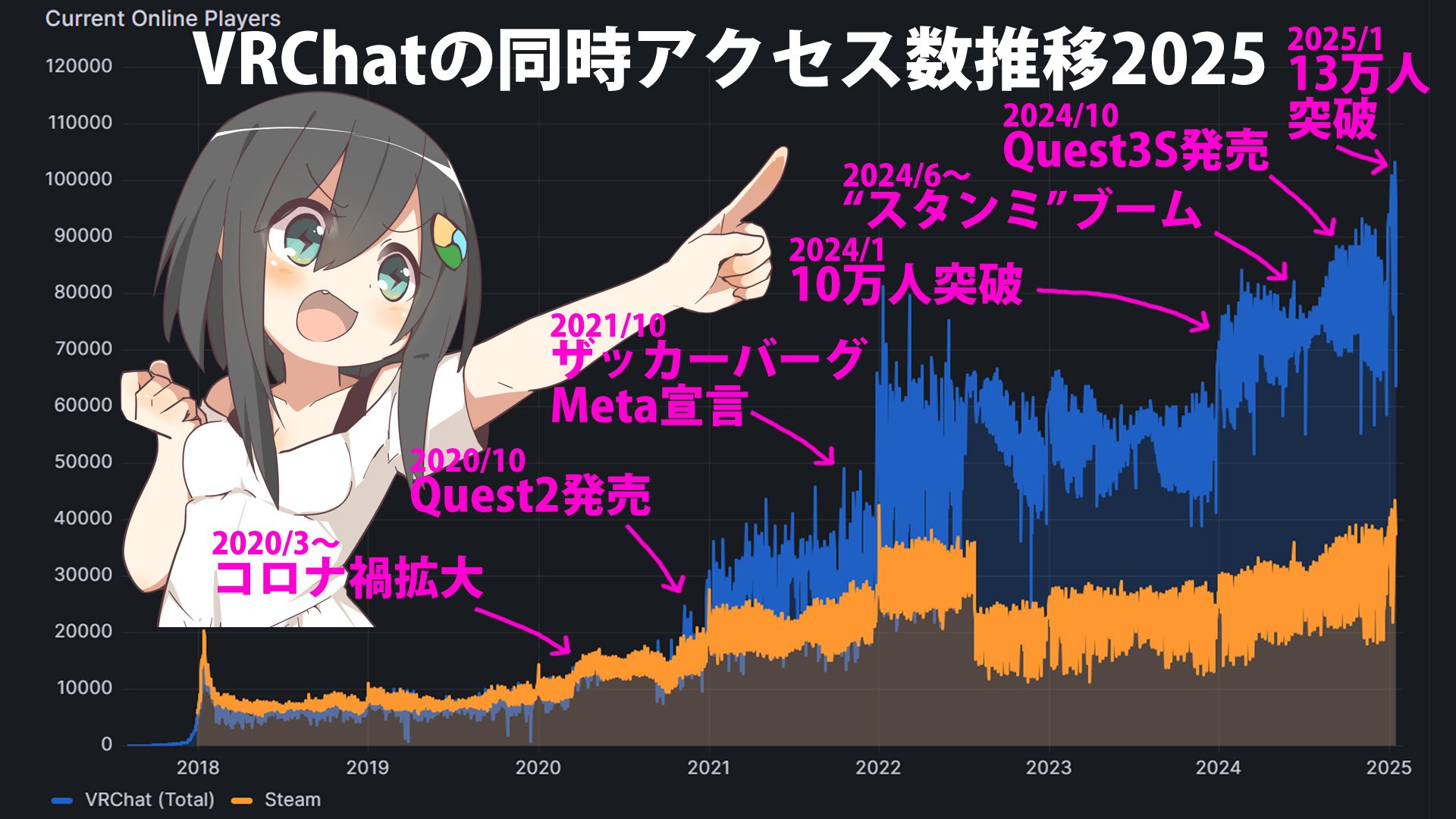 VRChat