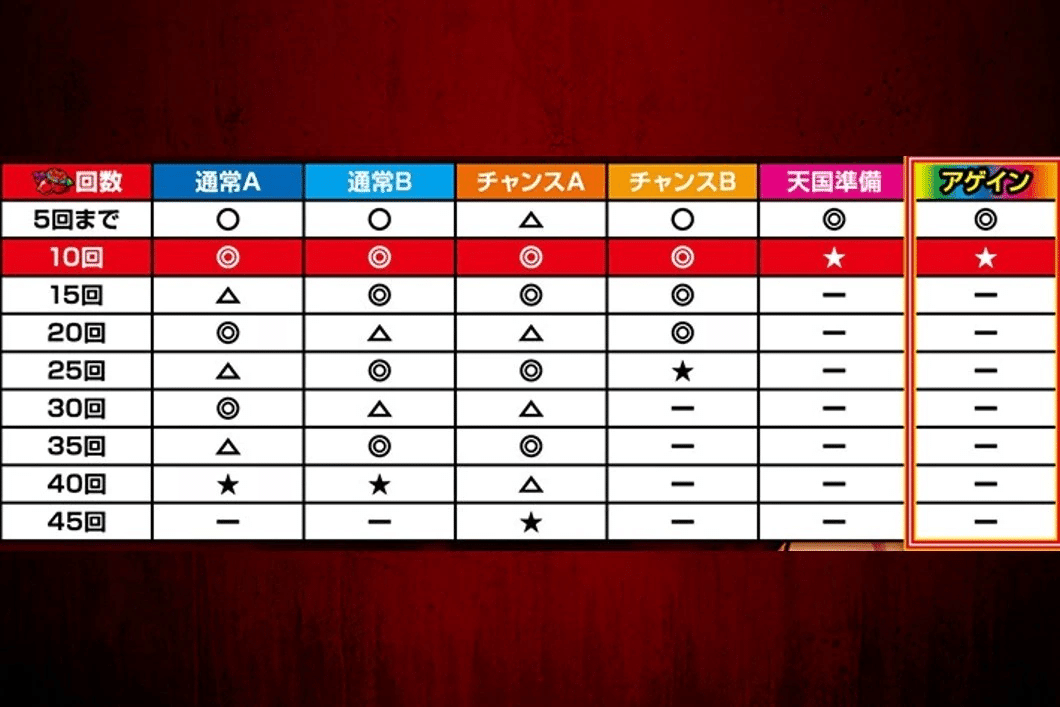 🌺チバリヨ2プラス＋ ☆激甘☆期待値紹介 具体的な狙い目8か所・ヤメ