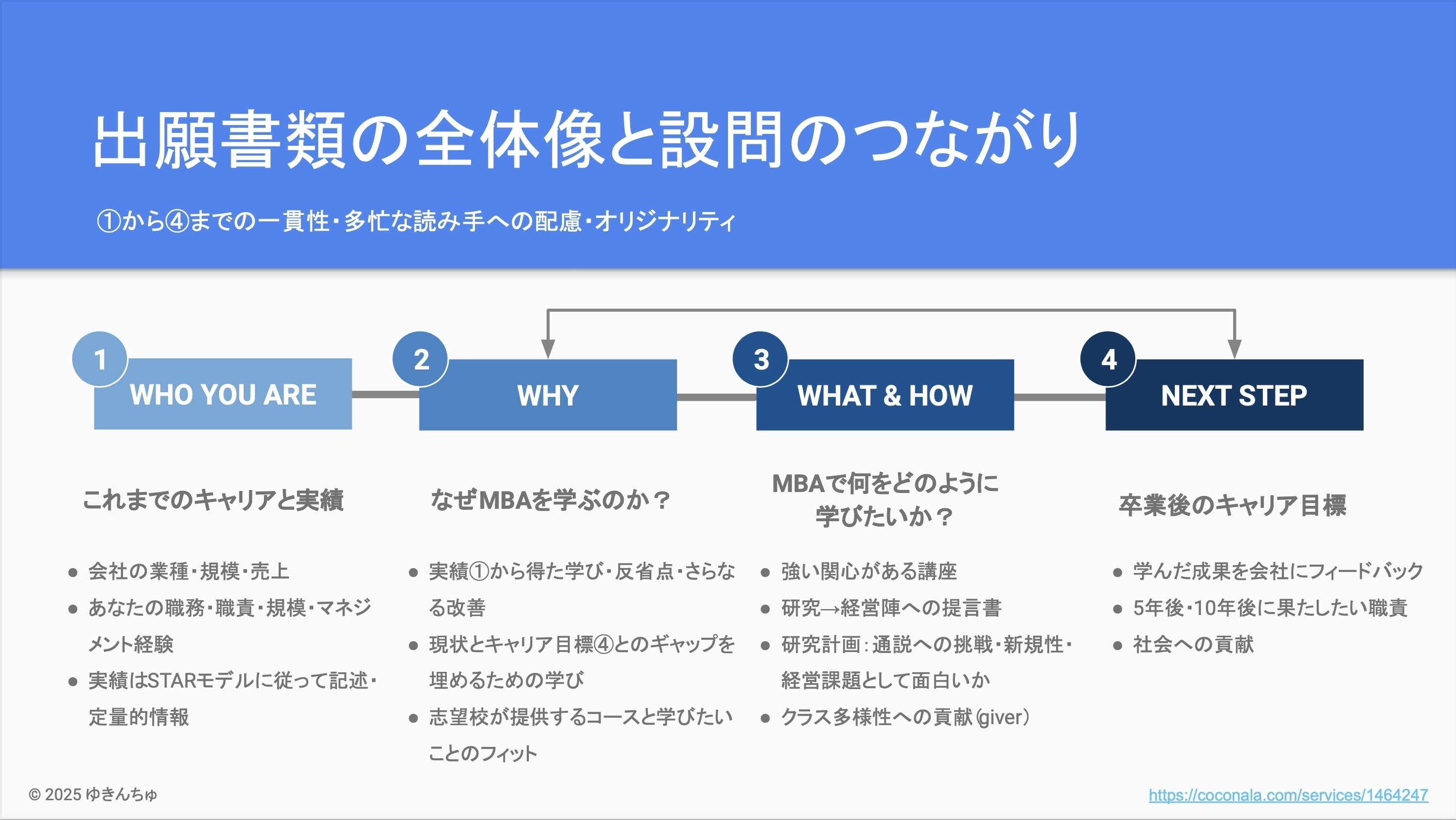 国内MBA：合格する出願書類の書き方 #2 - あなたの「過去」を伝える