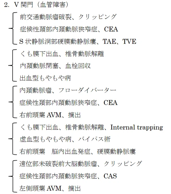 脳神経外科専門医試験 合格体験談 その③～2次試験の詳細と攻略法