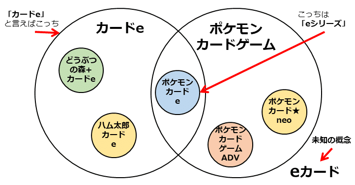 コラム】eカード、そんなものはなかった｜なにものか