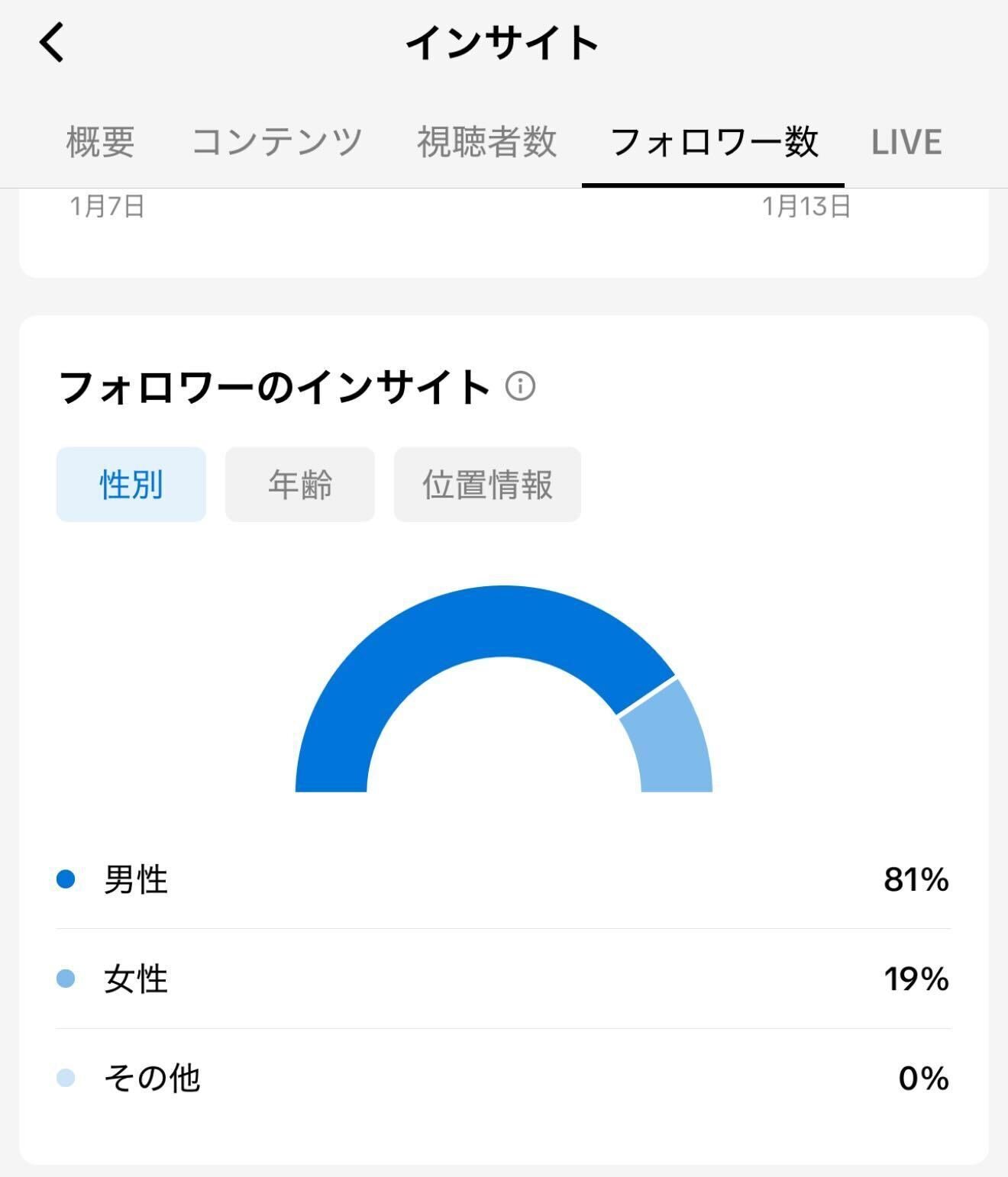 久しぶりにTikTokで投稿してみたら277K(27万回)の視聴が獲得 久しぶりにTikTokで投稿してみたら277K(27万回)の視聴が獲得