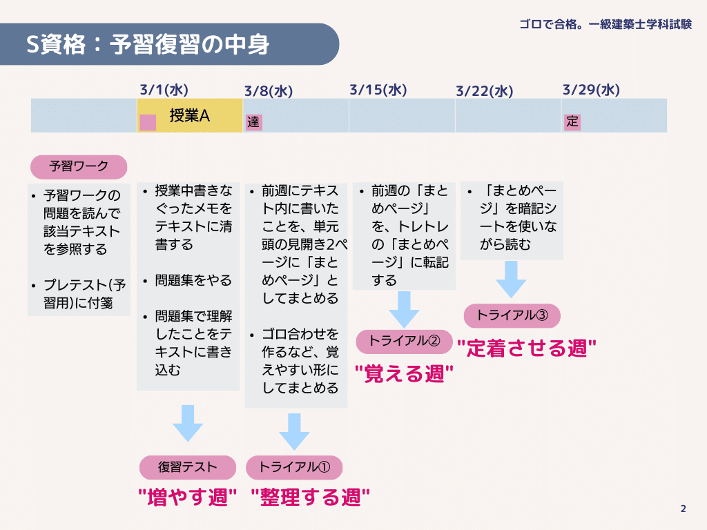 令和3年度 構造設計1級建築士 総合資格 達成度確認テスト 法適合確認 令和3年度 構造設計1級建築士 総合資格 達成度確認テスト 法適合