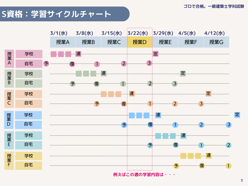 令和3年度 構造設計1級建築士 総合資格 復習テスト　達成度 構造設計 復元図面公開】令和3年度一級建築士設計製図試験合格しました
