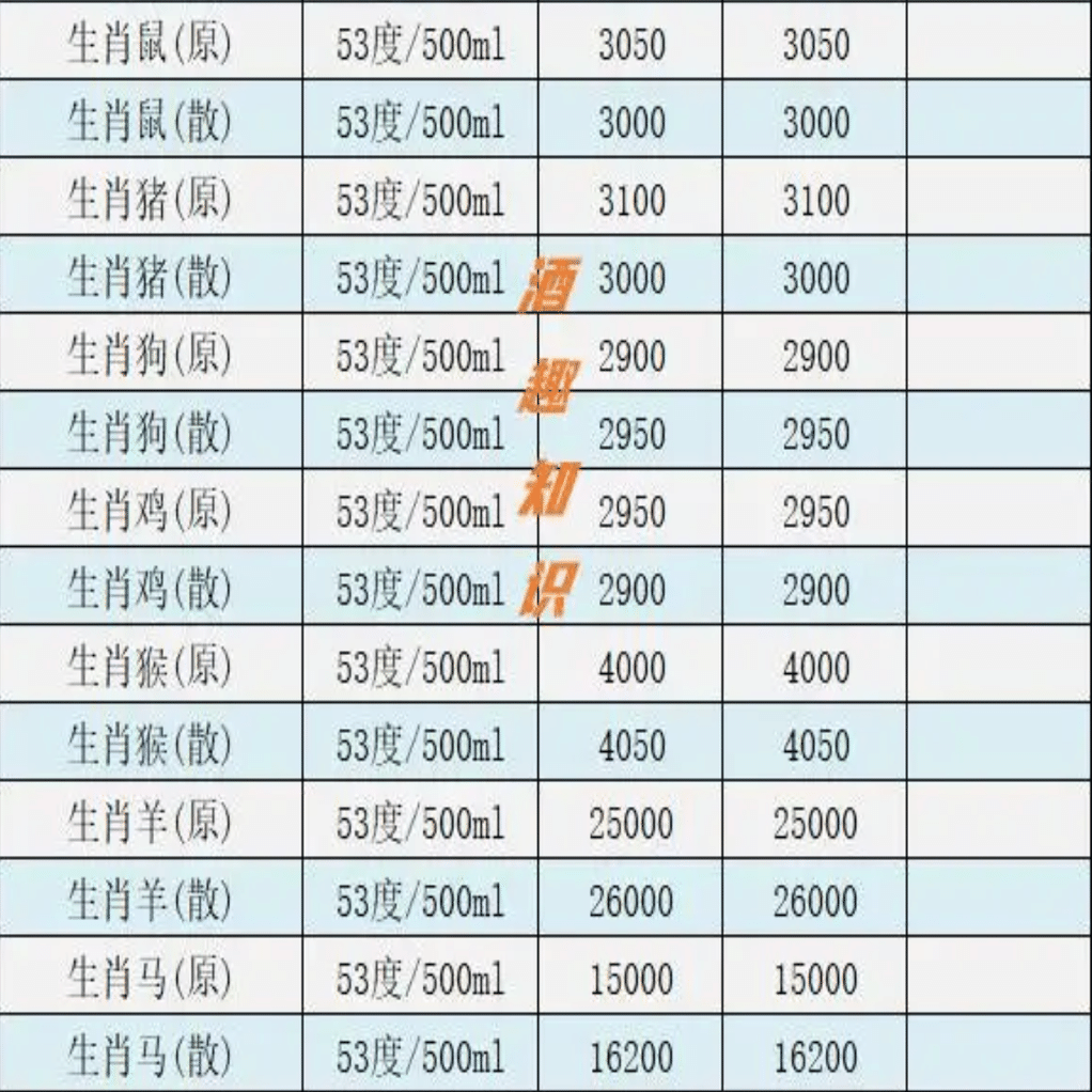 貴州茅台酒・蛇年ボトル』は、どこまで値が上がるか？｜N22（中国