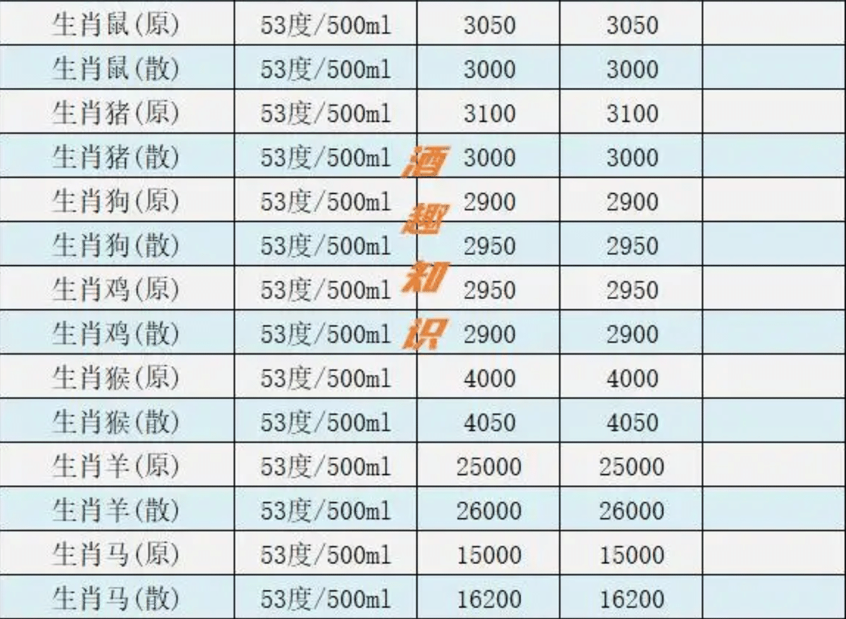 貴州茅台酒・蛇年ボトル』は、どこまで値が上がるか?|N22 貴州茅台酒・蛇年ボトル』は、どこまで値が上がるか?|N22