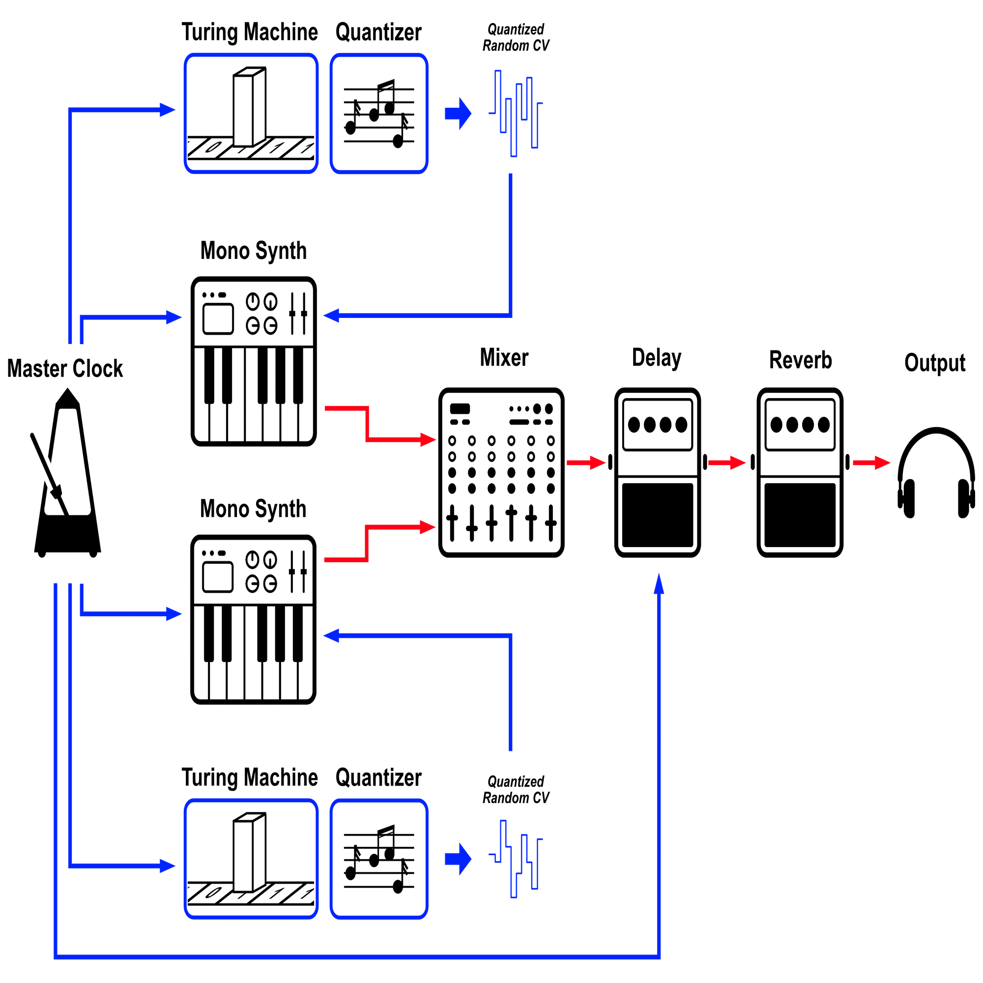 瞑想のためのModular Synthesizer - Generative Patching｜Yota Mori