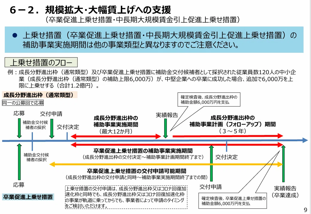 第13回事業再構築補助金（最終回）の概要紹介｜神奈川県川崎市補助金