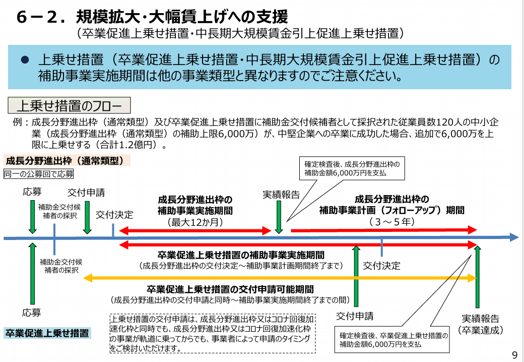 新事業開発公的補助金申請マニュアル 説明会｜中小企業新事業進出補助金｜中小企業基盤整備機構