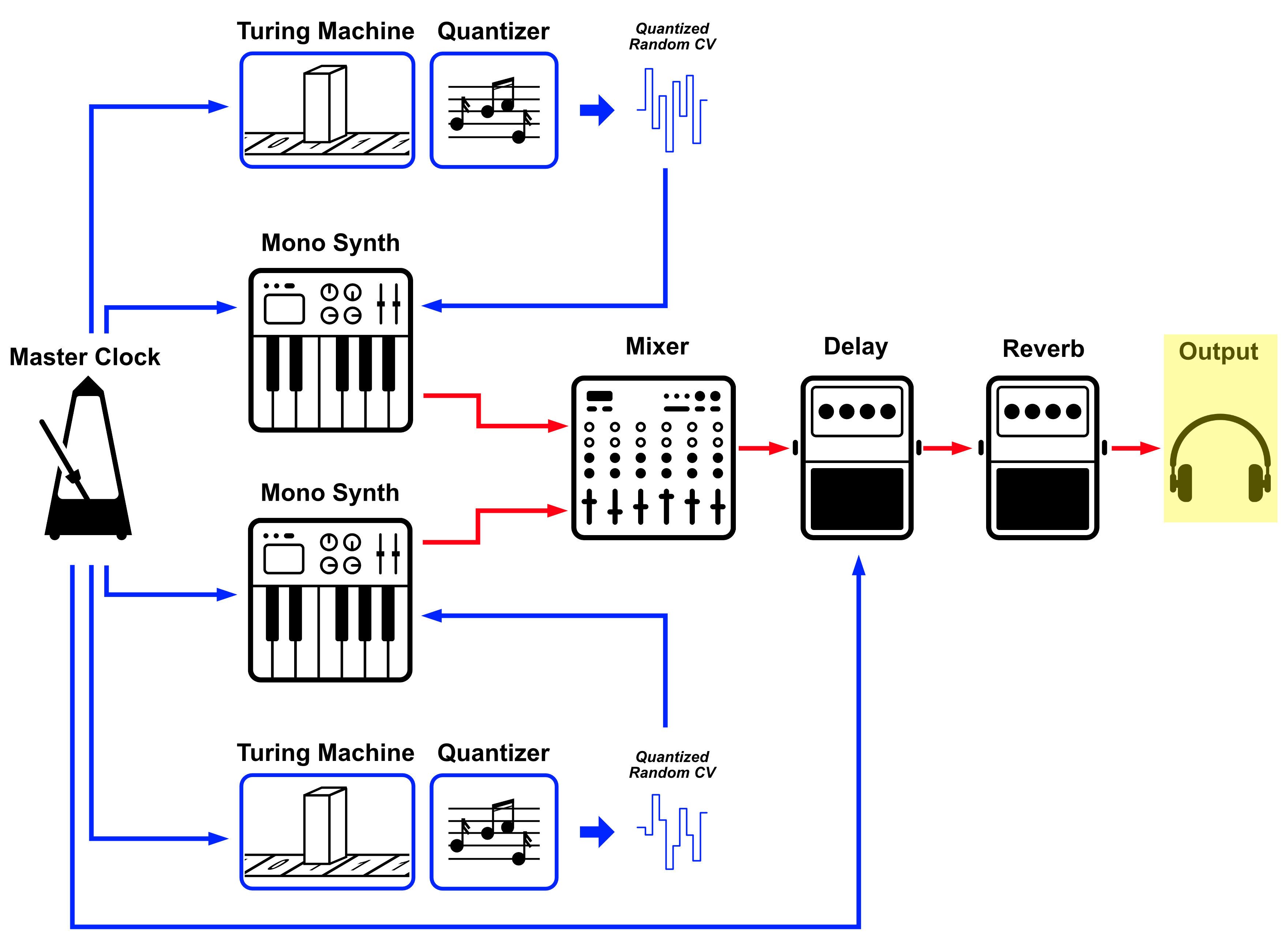 瞑想のためのModular Synthesizer - Generative Patching|Yota 瞑想のためのModular Synthesizer - Generative Patching|Yota