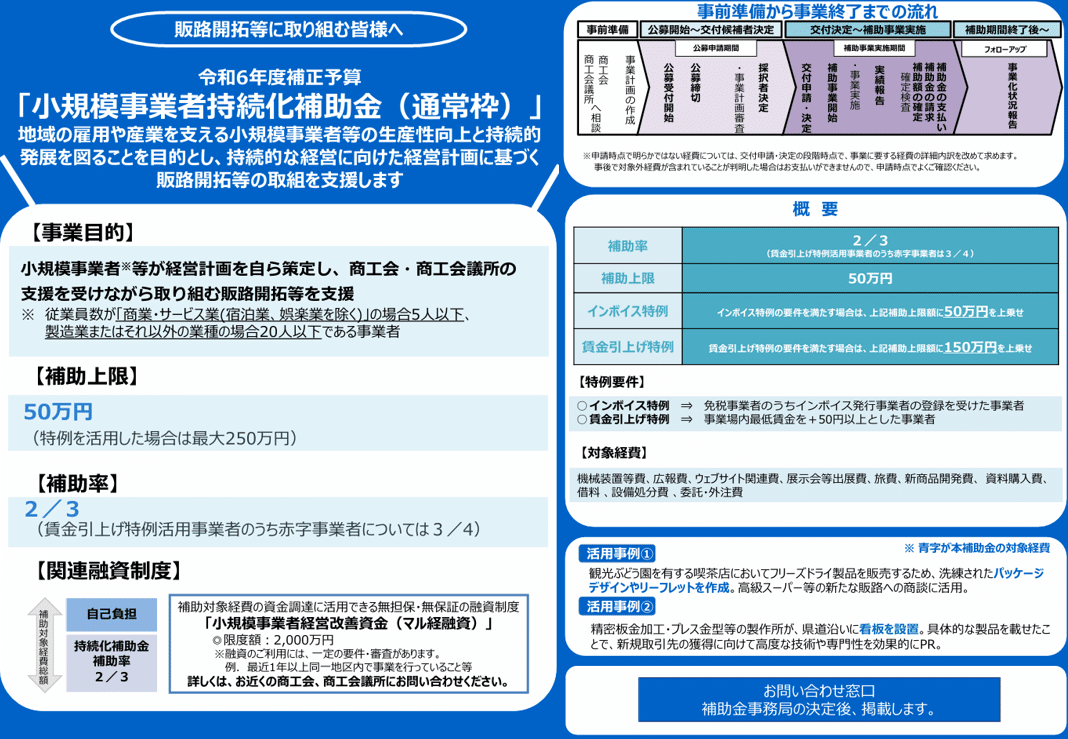 2025年、小規模事業者持続化補助金の解説｜神奈川県川崎市補助金申請