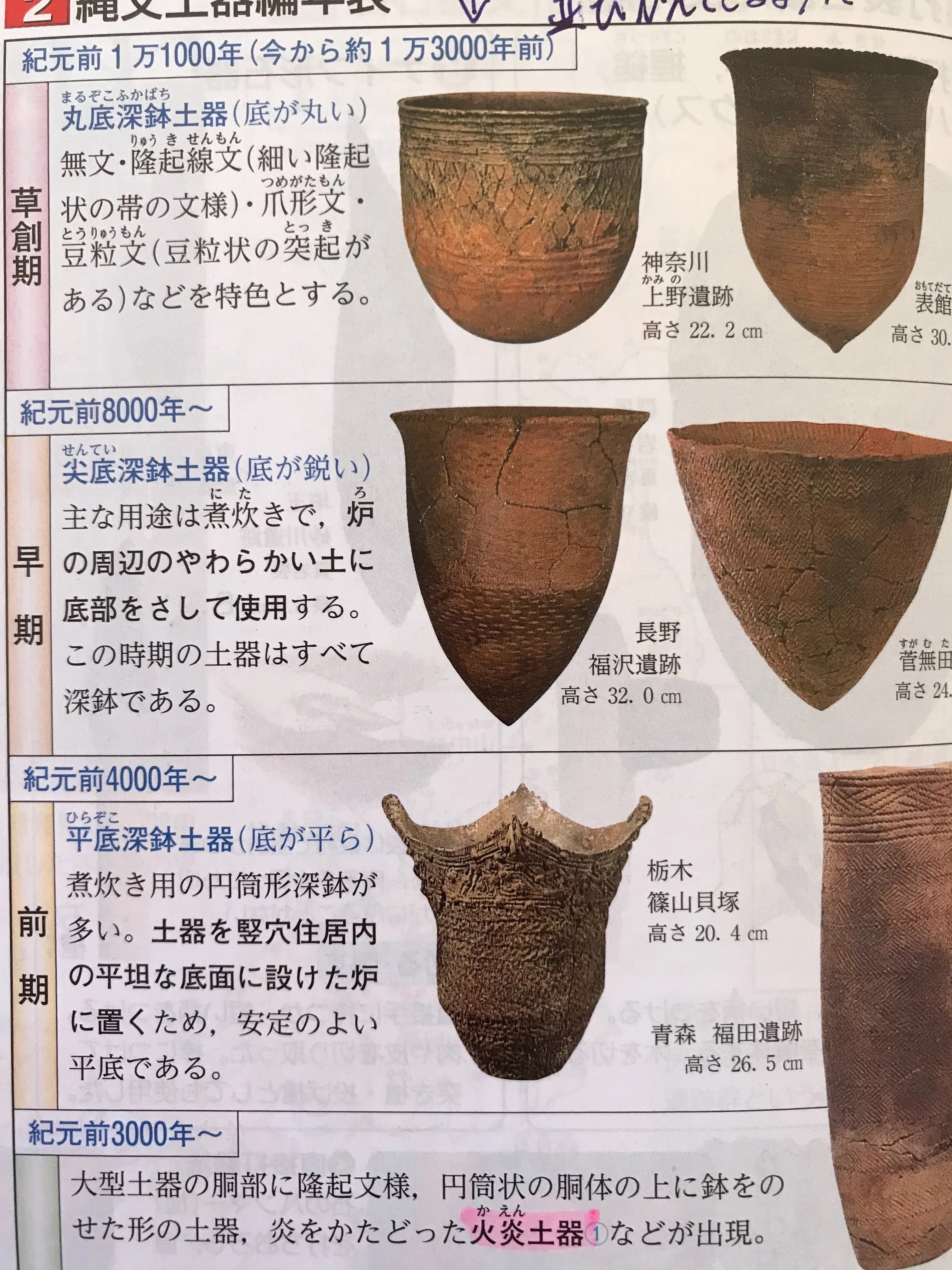 竹田恒泰さんの「国史教科書」を読む シリーズ 3縄文時代｜asaisan