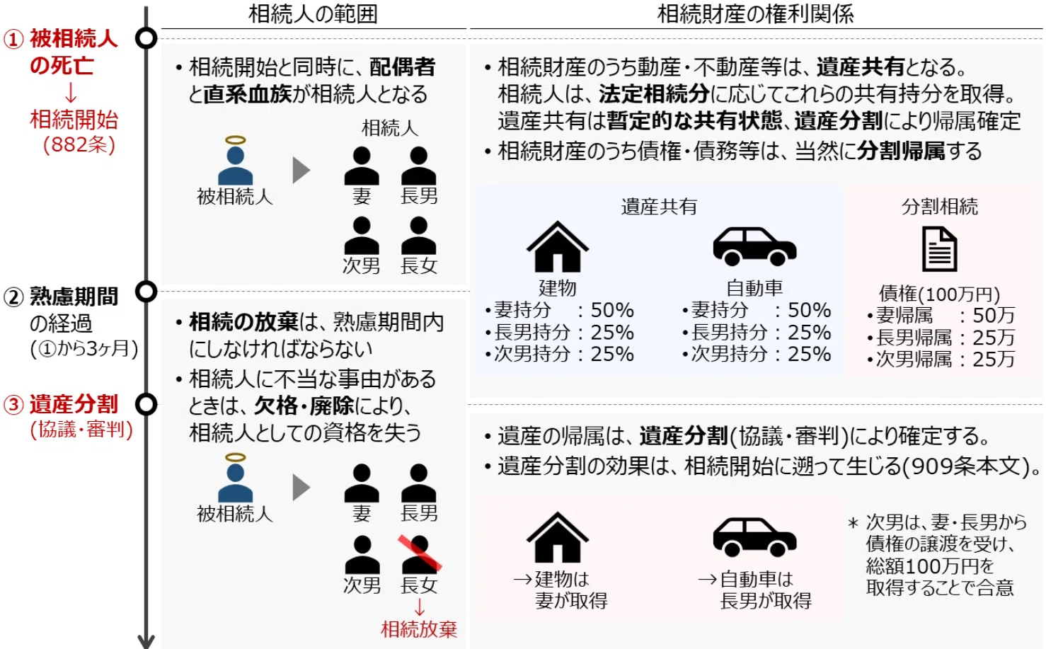誰がどれだけもらえる？「法定相続」の割合と優先順位のルール【ゼロ書