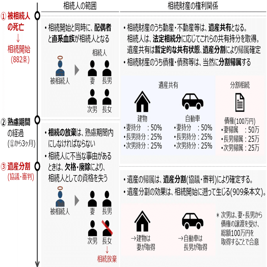 ゼロ書民法 #34 法定相続｜ハガー