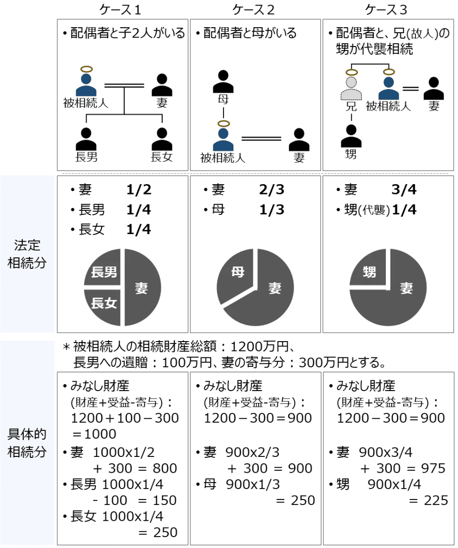 ゼロ書民法 #34 法定相続｜ハガー