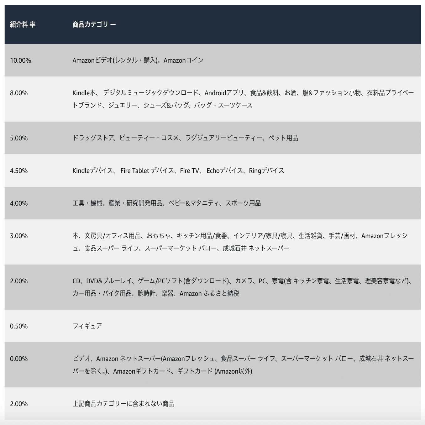 noteでのAmazonアソシエイト（アフィリエイト）のやり方を解説！｜ちあきゆさく
