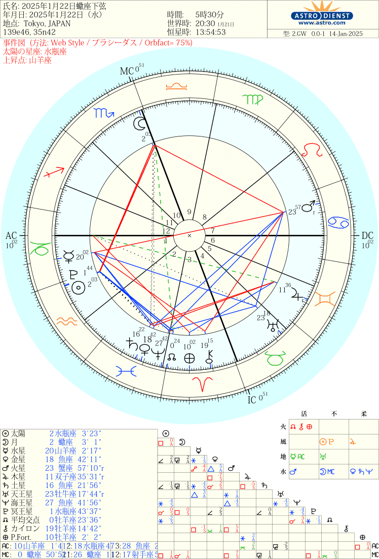 1/22 蠍座 下弦の月｜ショーコの宙(そら)模様