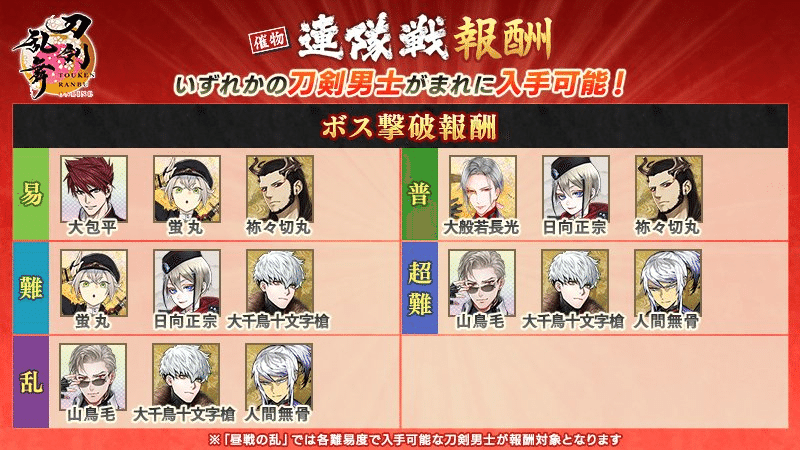 刀剣乱舞マン2 37 山鳥毛 亥212 （『刀剣乱舞ONLINE』新刀剣男士