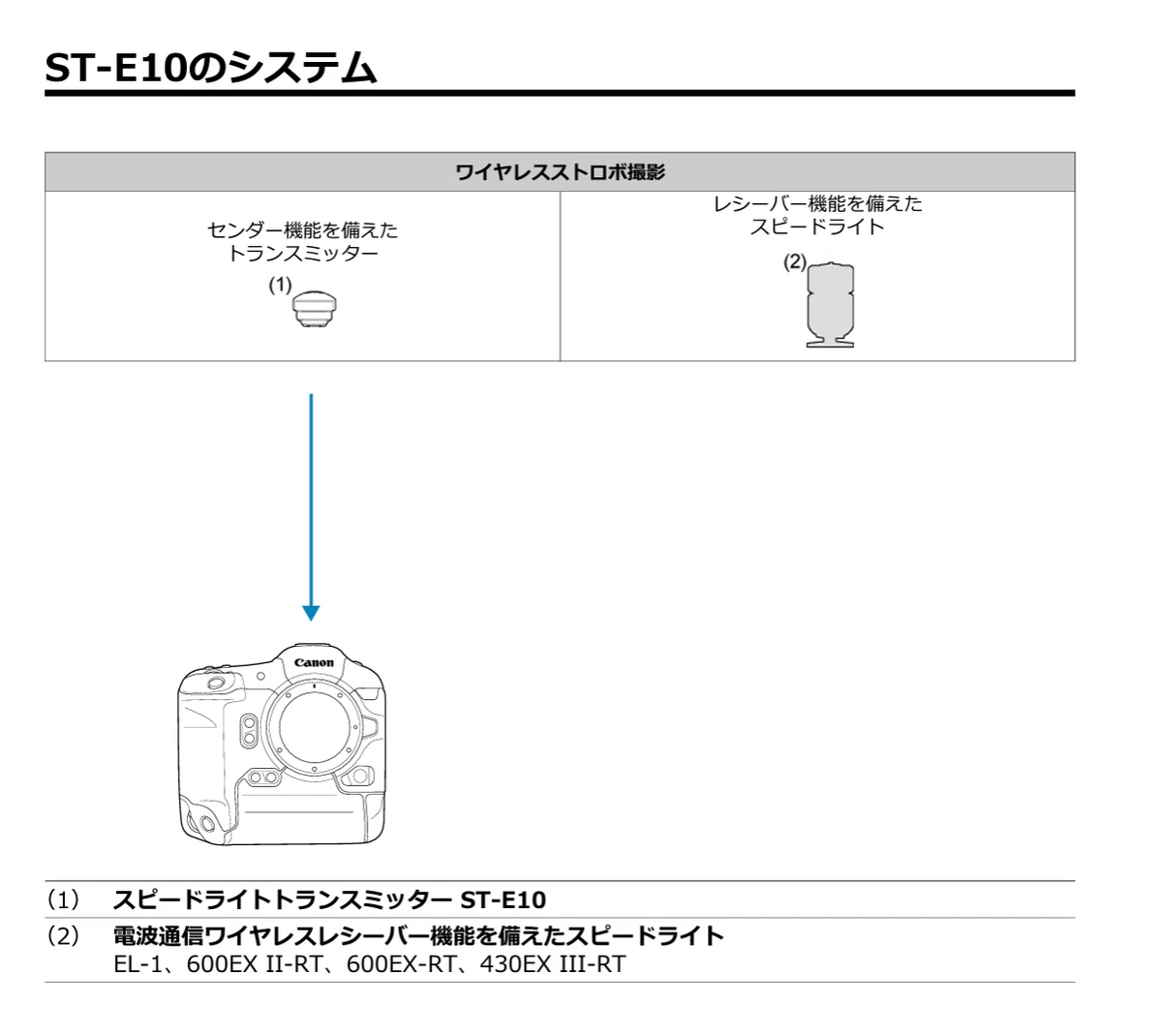 St様 確認ページ 仕込め