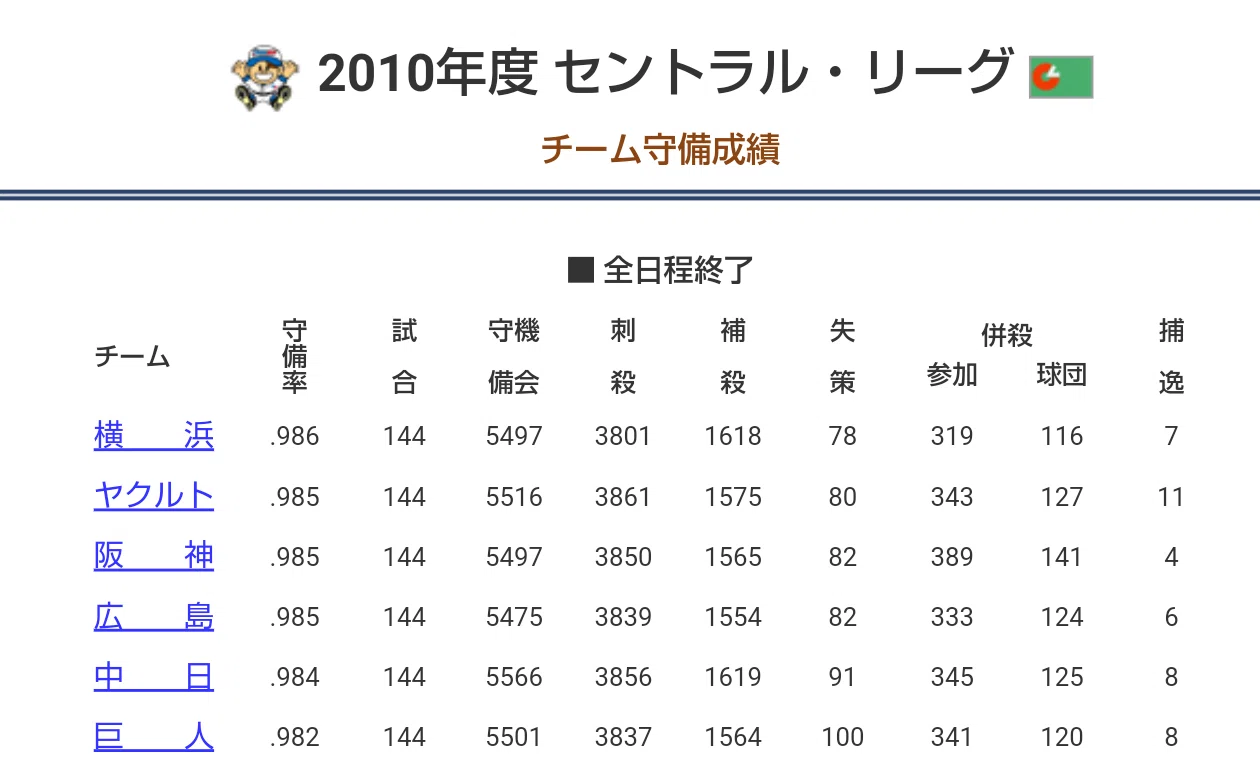 2010年の中日ドラゴンズ優勝の凄さについて語りたい｜平田神虫