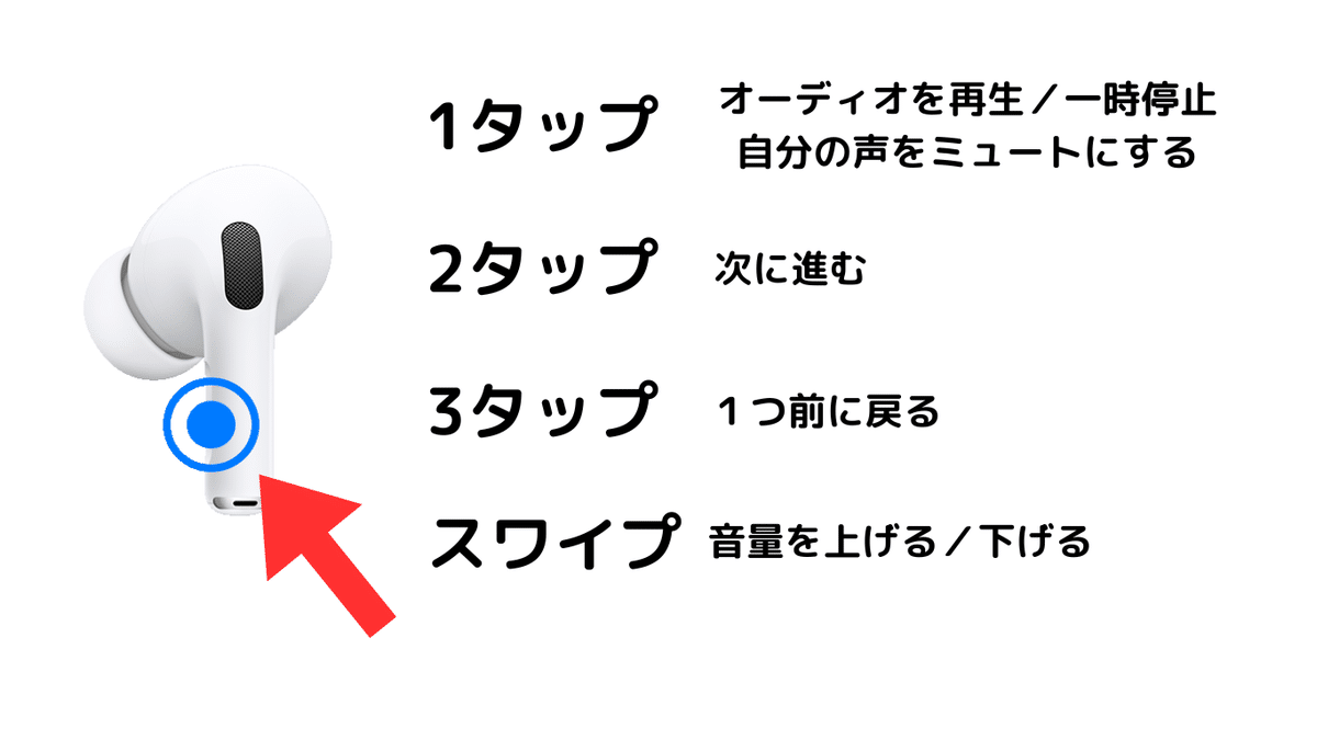 AirPods Pro 2徹底解説!設定から活用法まで、日常を変える AirPods Pro 2徹底解説!設定から活用法まで、日常を変える
