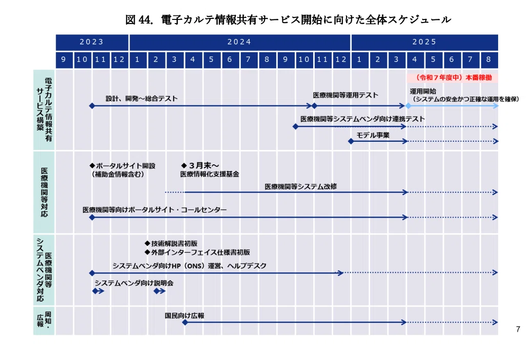2025年の国の医療DX政策の動き｜株式会社ヘンリー