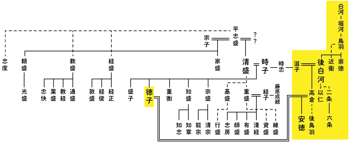 平家物語ざっくり解説｜らくお