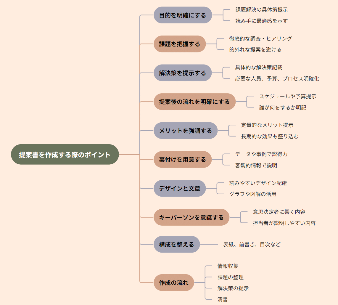 A様　ご提案書 提案書テンプレート・企画書・稟議書テンプレートで効果的な