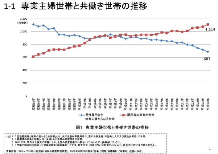 SWを目指すゼミNO.14 少子化対策に関する法制度 児童・家庭福祉