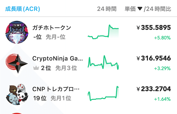 4億円超の売買が成立！CNGトークン、本日で一周年！｜イケハヤ