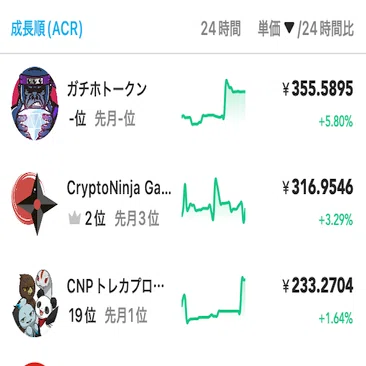 4億円超の売買が成立！CNGトークン、本日で一周年！｜イケハヤ