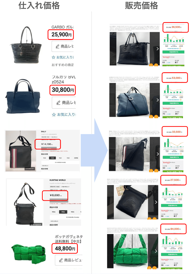 物販スクール仕入れ、利益商品50着まとめ売り 物販スクール仕入れ、利益商品50着まとめ売り