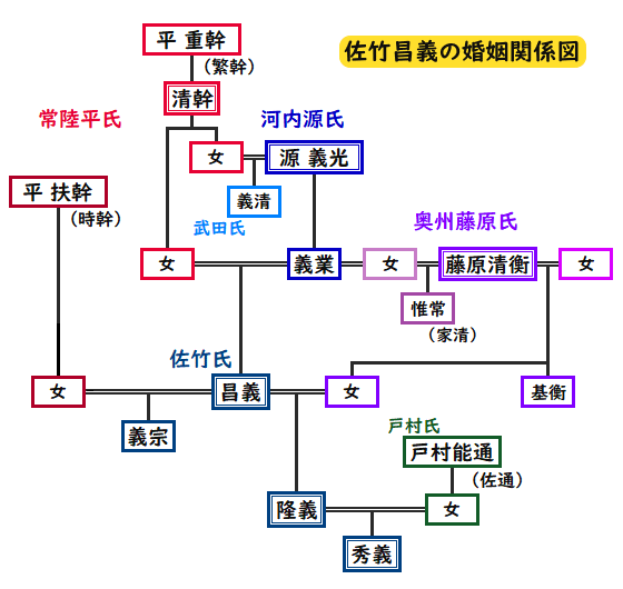 佐竹氏 vol.3】佐竹氏の誕生｜およまる