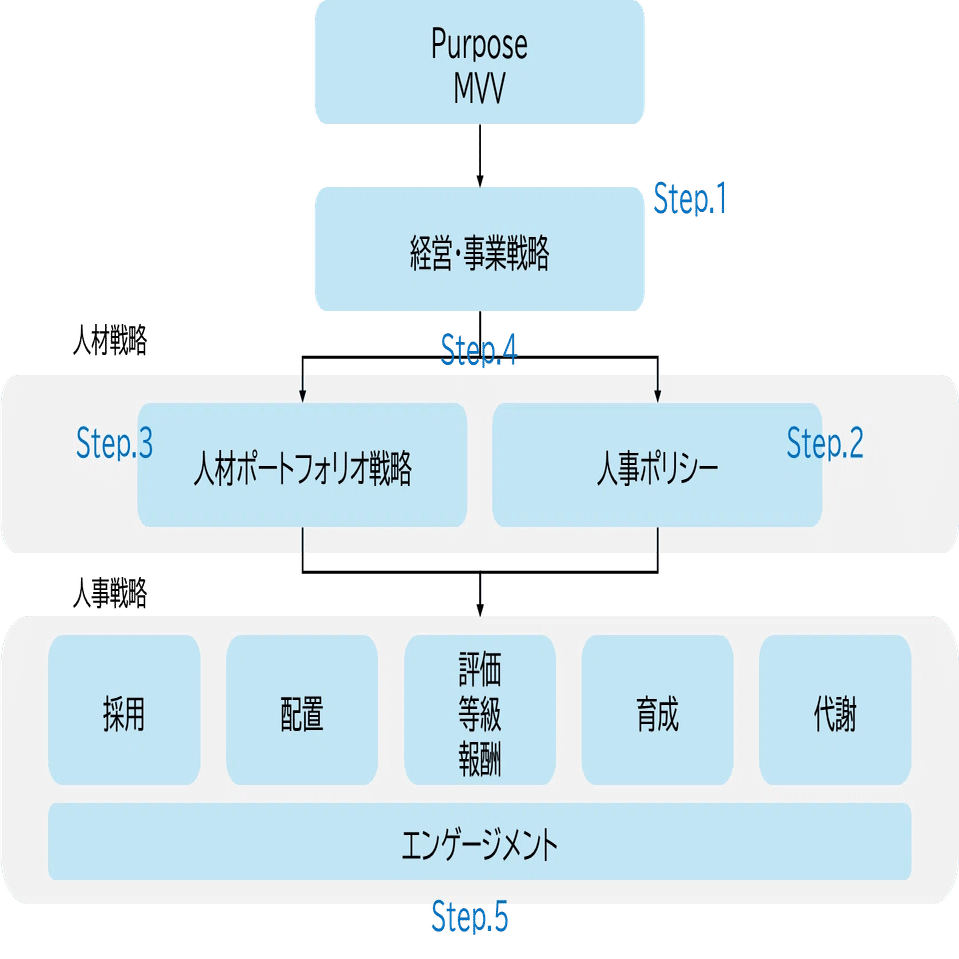 下手な書籍より分かりやすい】人的資本経営の「実践」ガイドブック