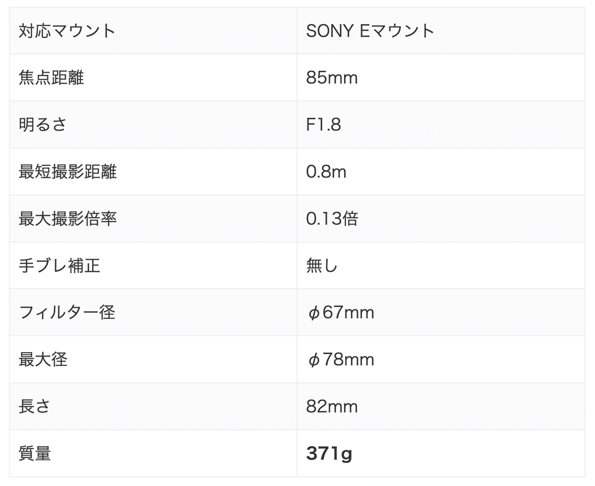 中望遠でポートレートを撮ってみよう / SONY FE85mmF1.8 作例 中望遠でポートレートを撮ってみよう / SONY FE85mmF1.8 作例
