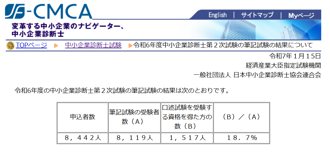 中小企業診断士】R6年2次試験（筆記）の結果｜たかえ@中小企業診断士