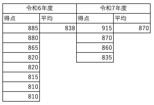 2025年最新版】神戸大学経済学部上位合格者3名が語る。神戸大学