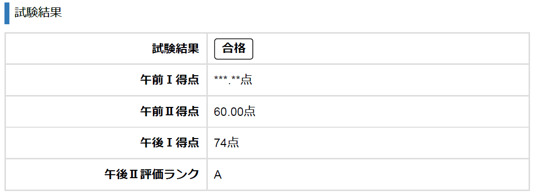 試験合格プロジェクトを成功させる方法 受かる勉強計画の立て方「試験合格プロジェクトを成功させる方法