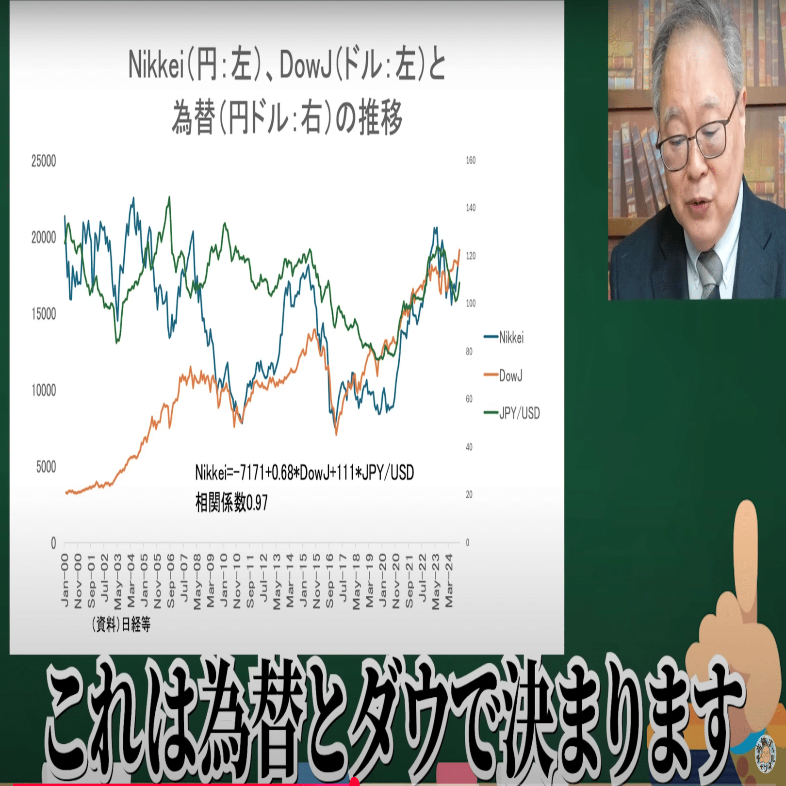 日経平均・ダウ平均・為替レートの相関から思うこと｜個人投資家 Taka Chan
